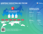 БЕСПЛАТНАЯ ВЫДАЧА КЭП
