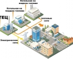 УВЕДОМЛЕНИЕ О НАЧАЛЕ РАЗРАБОТКИ ПРОЕКТА АКТУАЛИЗИРОВАННОЙ СХЕМЫ ТЕПЛОСНАБЖЕНИЯ ЗАТО ГОРОД ЗАОЗЕРСК МУРМАНСКОЙ ОБЛАСТИ  НА ПЕРИОД ДО 2033 ГОДА