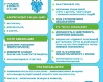 Глава ЗАТО город Заозерск сделал прививку от коронавируса и призвал горожан последовать его примеру