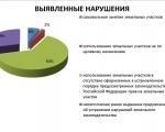 УПРАВЛЕНИЕМ РОСРЕЕСТРА ПО МУРМАНСКОЙ ОБЛАСТИ ПОДВЕДЕНЫ ИТОГИ ОСУЩЕСТВЛЕНИЯ ГОСУДАРСТВЕННОГО ЗЕМЕЛЬНОГО НАДЗОРА.